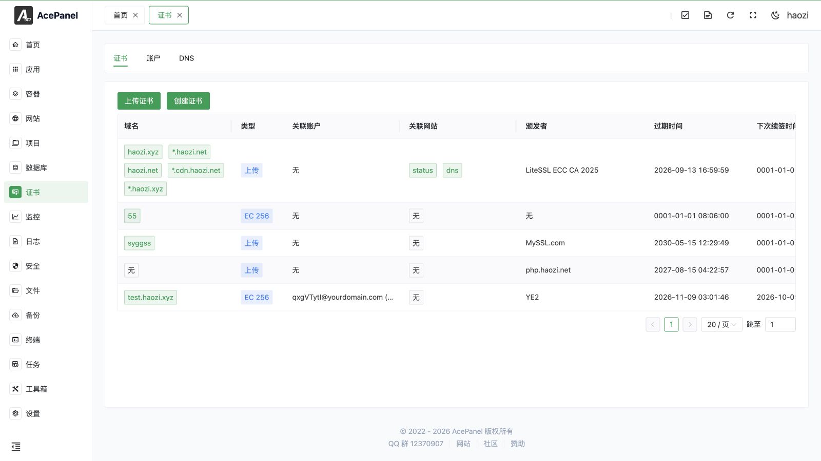 Certificate overview