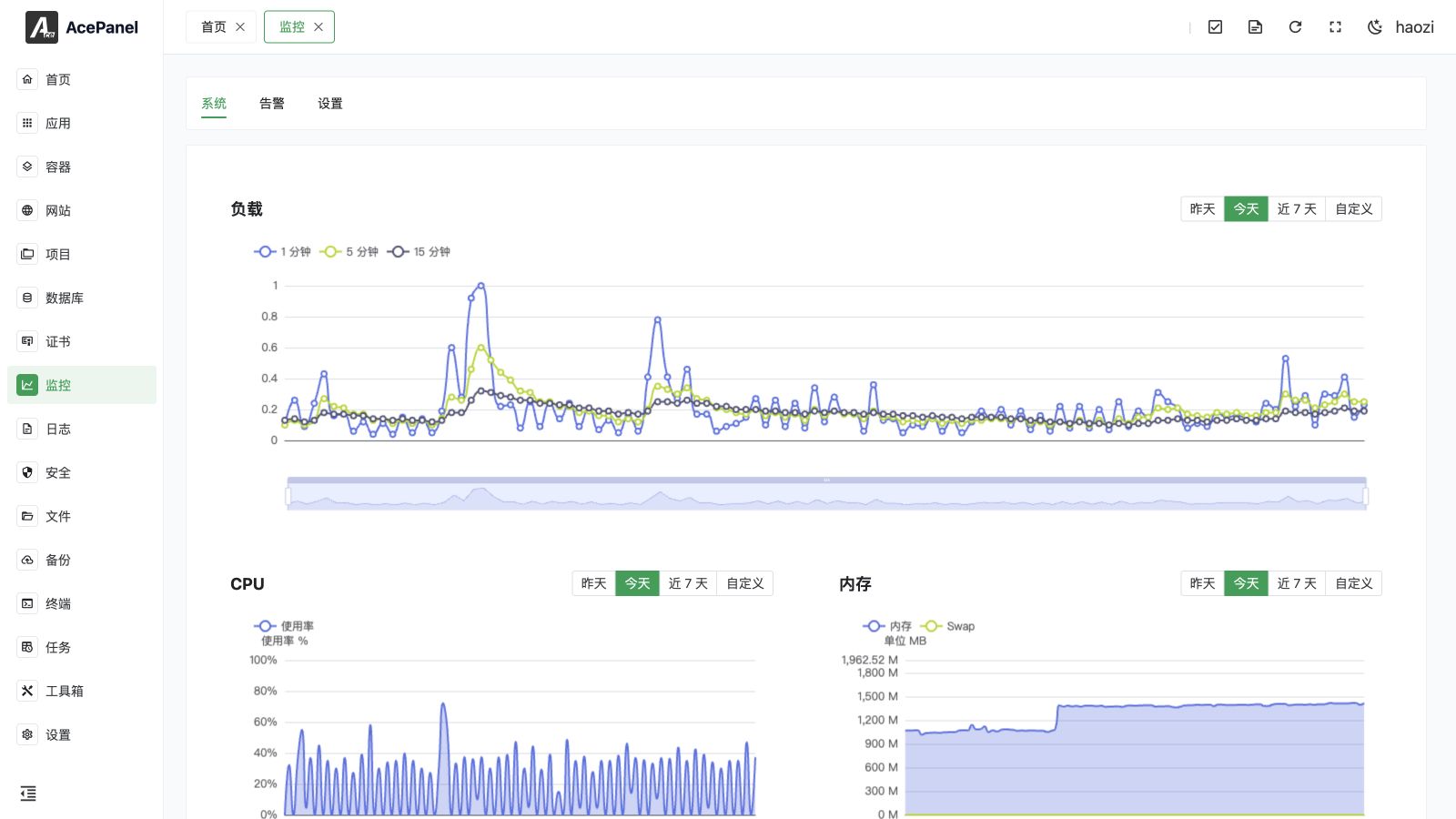 System monitoring
